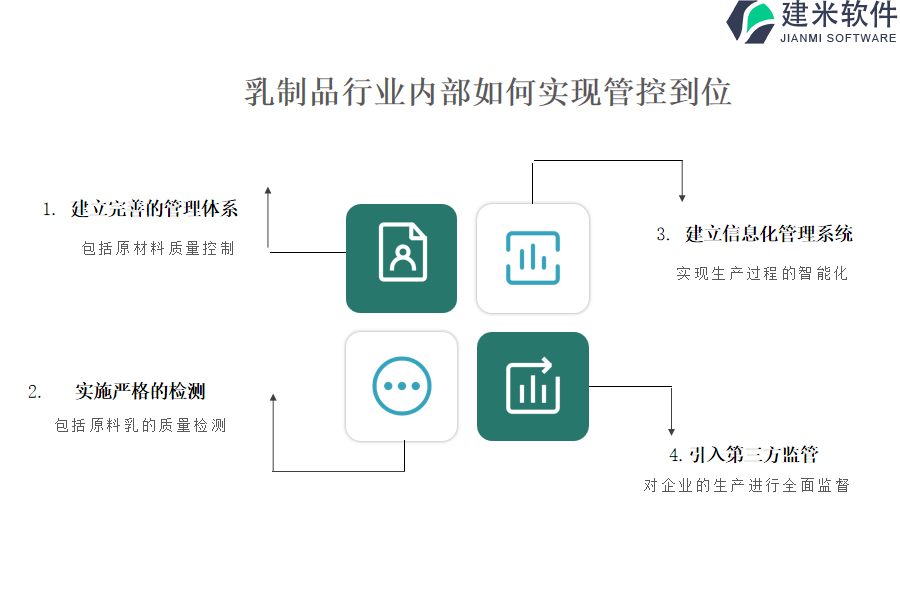 管理软件与乳胶液的作用