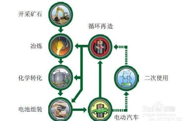 环保购物袋与原油生产燃料和化工产品的主要过程