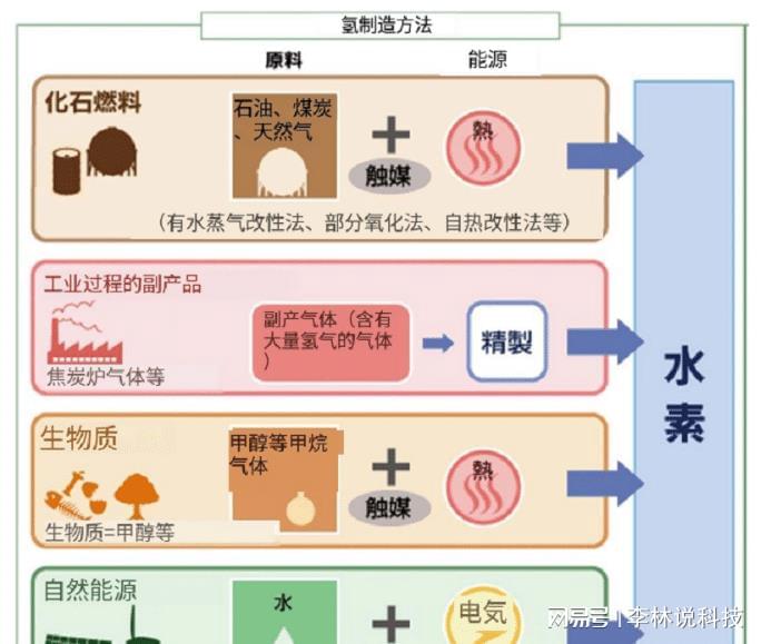 环保购物袋与原油生产燃料和化工产品的主要过程