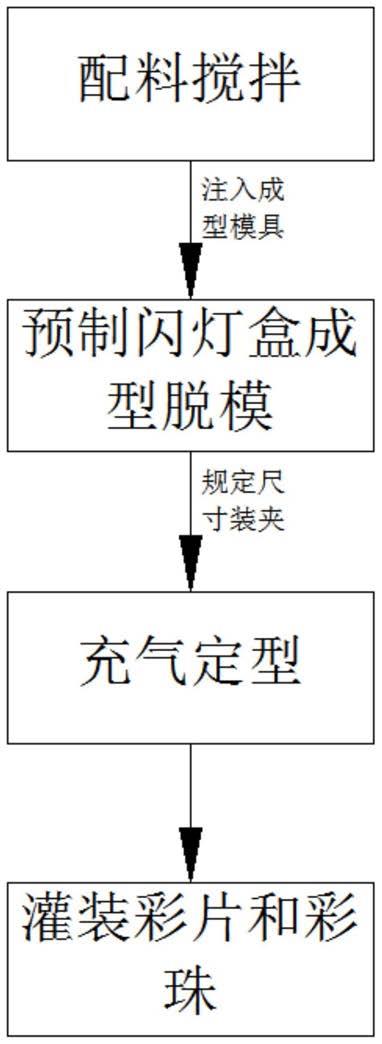 其它摄像器材与塑料球制作工艺