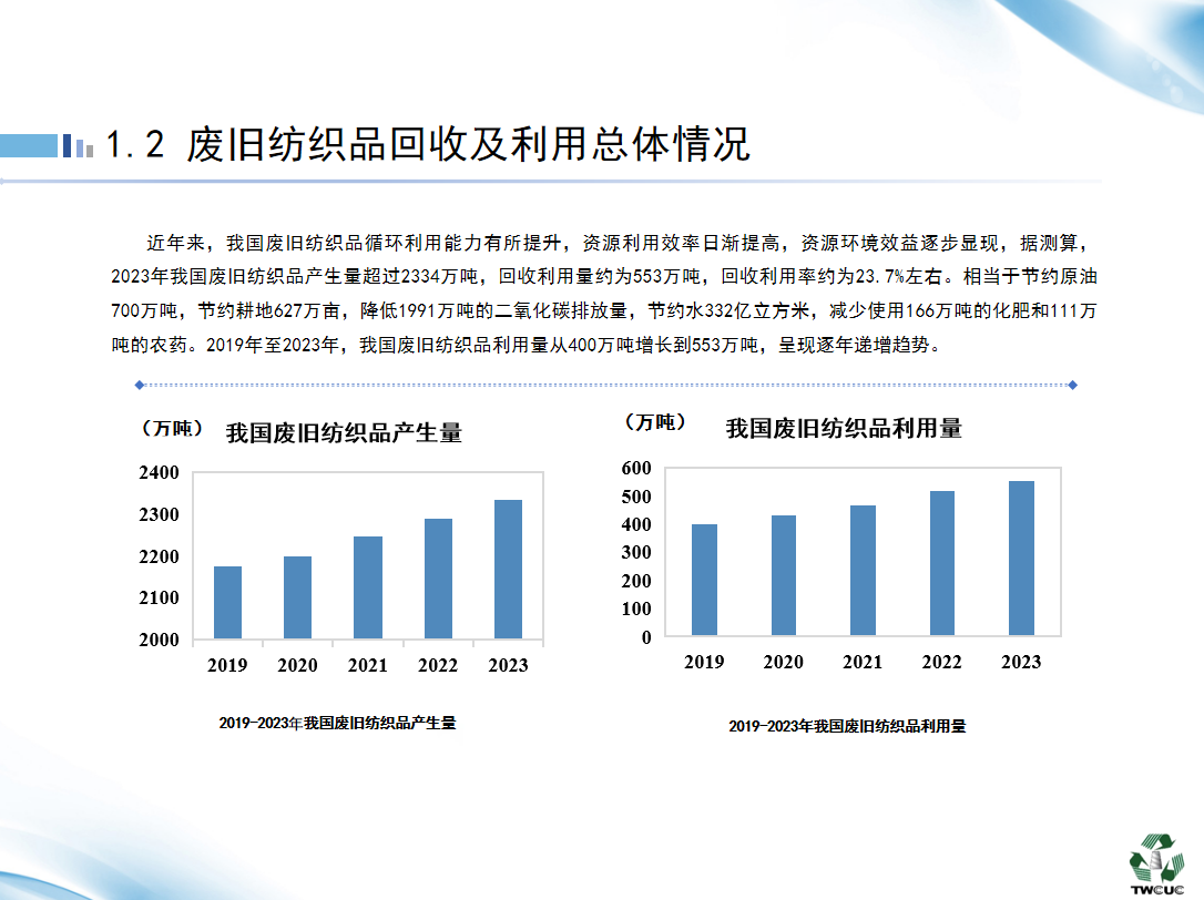 广告伞与废旧织物回收及综合利用规范