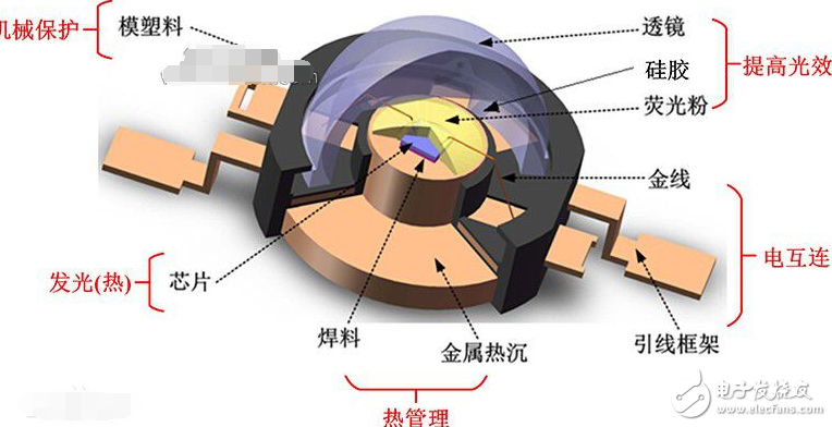 电炒锅/电热锅与发光二级管封装