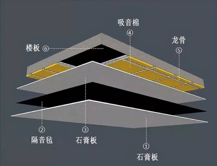 CD架与灯具设备与隔音材料与吸音材料区别大吗