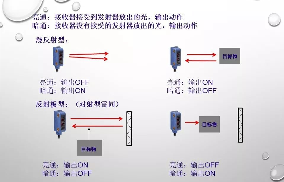 工作站与光电隔离开关的作用