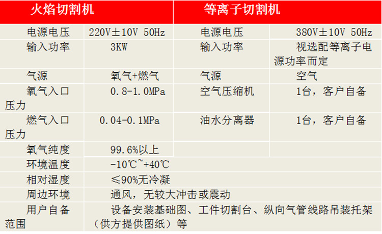 纺纱设备(纺机)与等离子切割气压怎么调