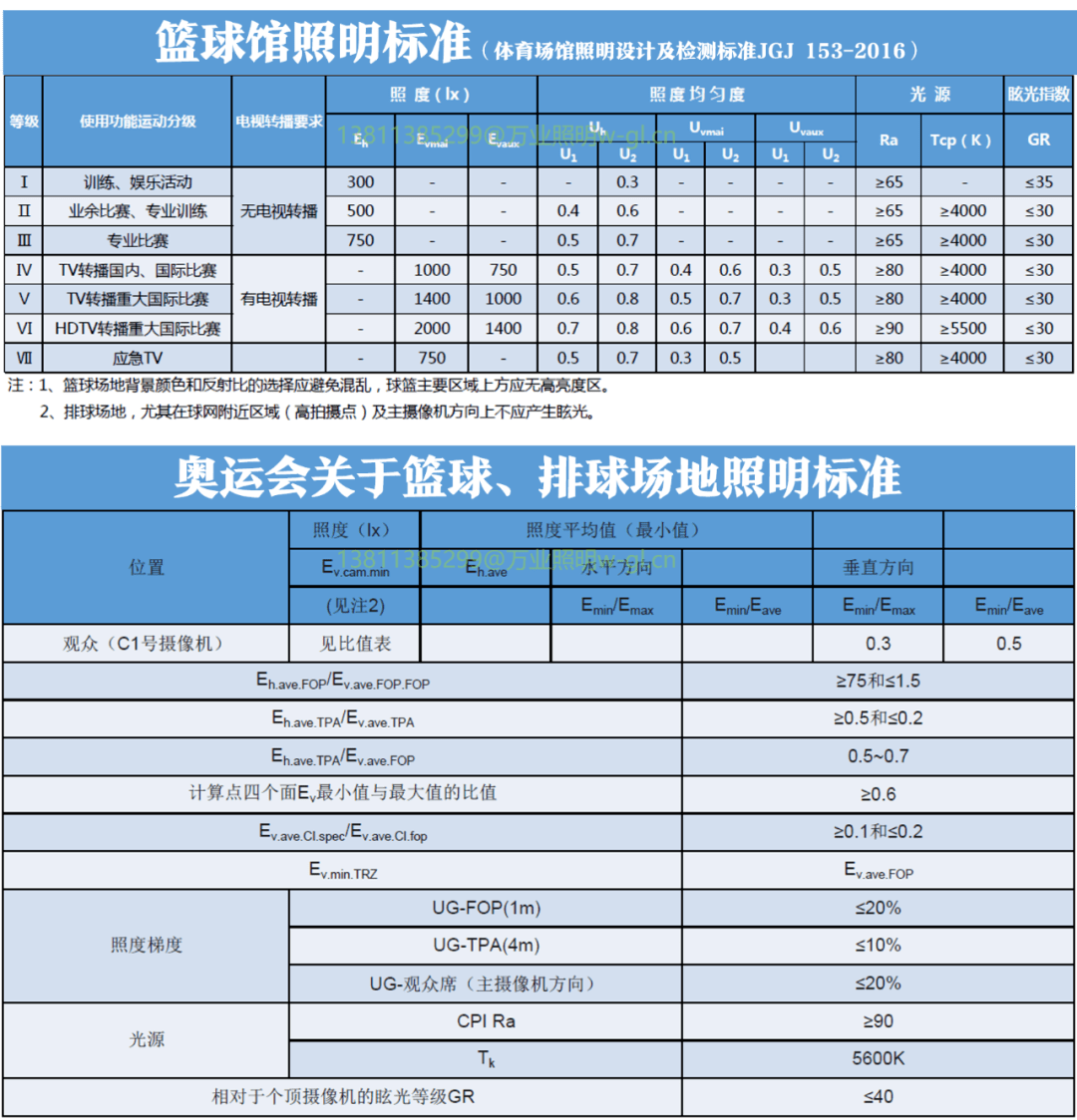 离合器与减震器与篮球场照明照度标准的区别