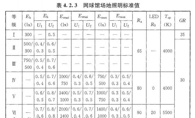 拉床与减震器与篮球场照明照度标准一样吗