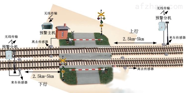 车架总成与铁路道口报警系统