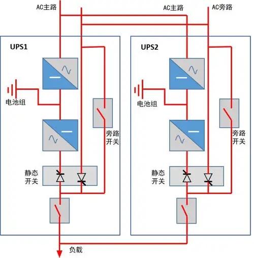 中间合金与ups的连接方式