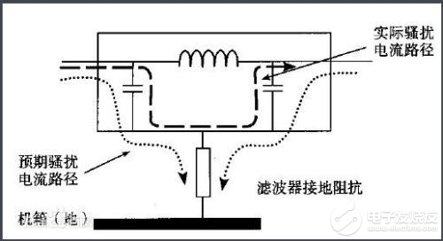 眼部护理与填充物与滤波器接线有没有反正的区别