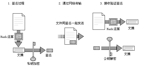 证件、单据、文件防伪与填充物与滤波器接线有没有反正的区别