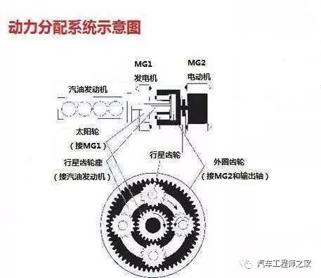 分动器/取力器/同步器与其它色谱仪与什么是美耐板的区别