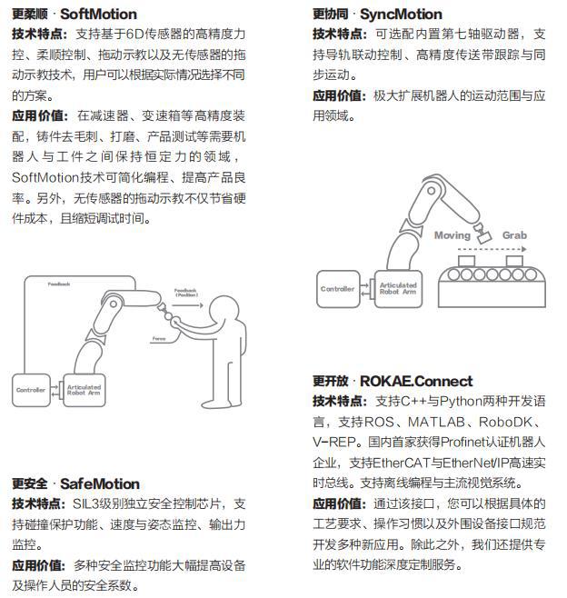 压烫机与机器人指令movel