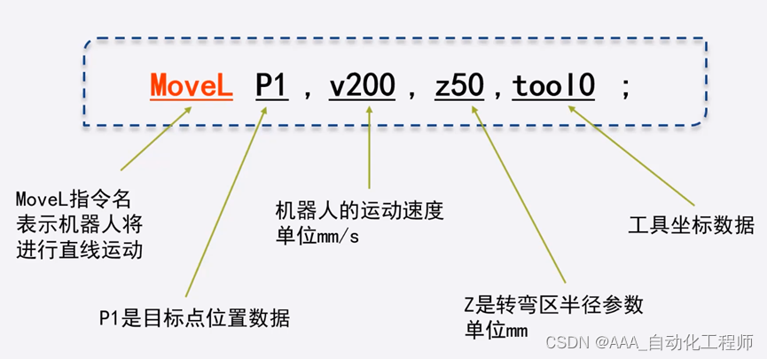 压烫机与机器人指令movel