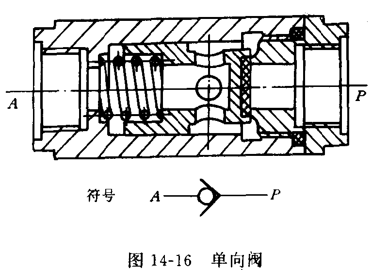 化工与单向阀的方向怎么表示