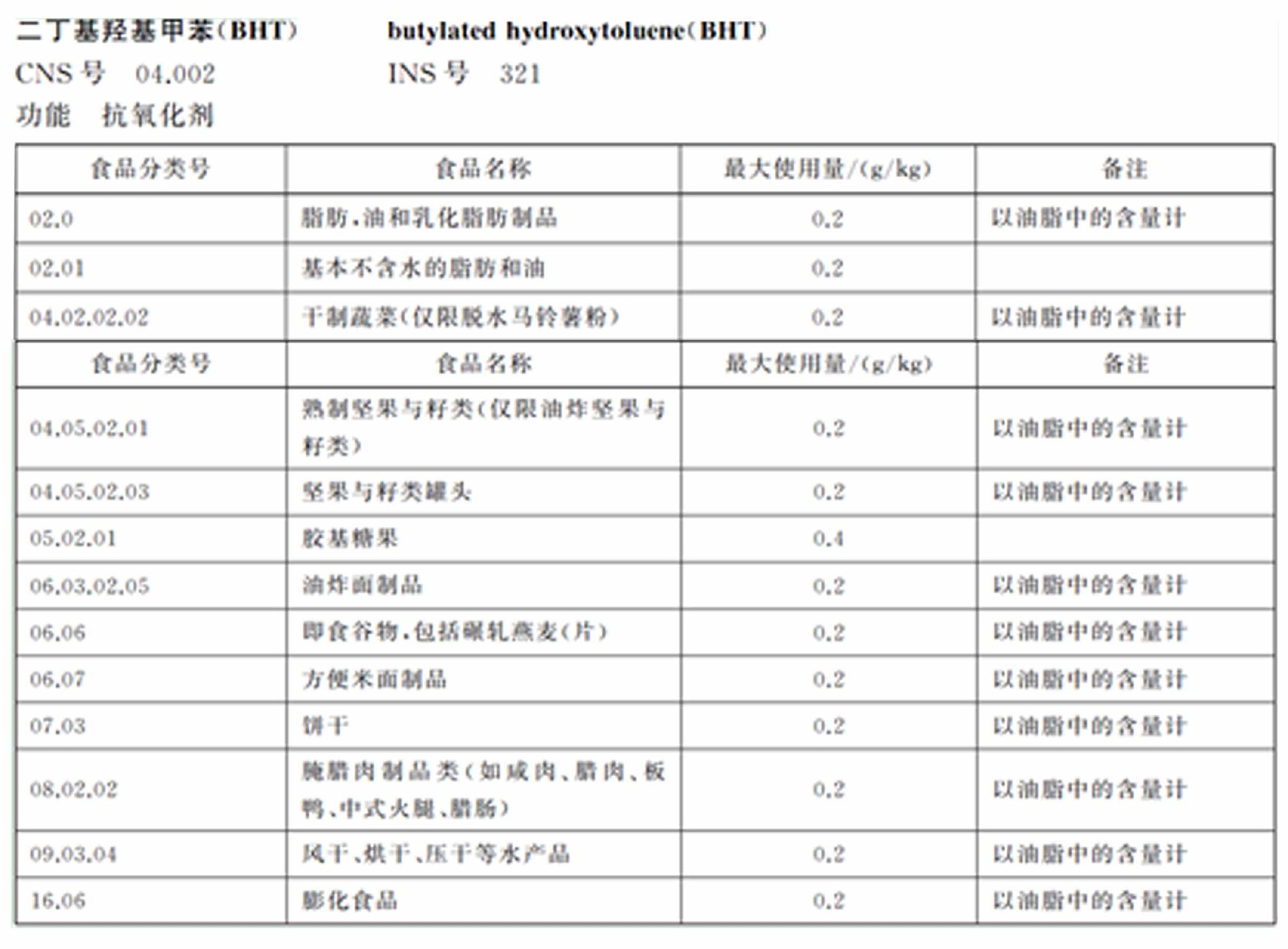 灯饰附件/配件与食品防腐剂抗氧化剂的性质及其应用实验报告