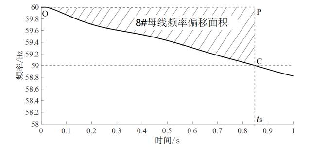 铝丝网与时间频率计量检测