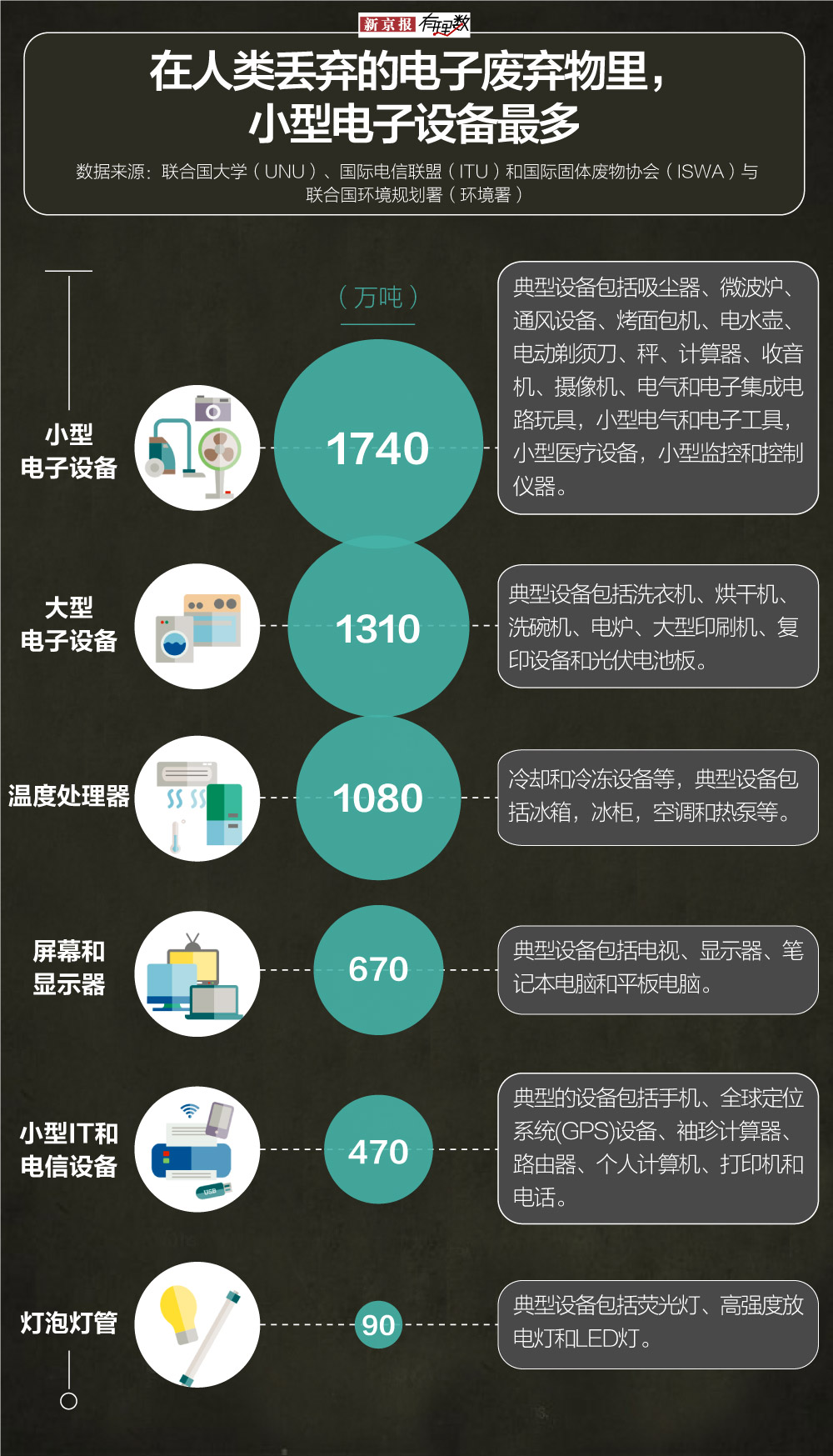 珠边机与电子垃圾金属含量