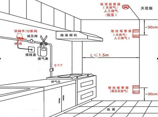 冷藏设备与灶头与防雷接线图解