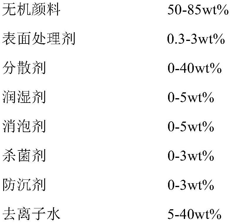 高压水流清洗机与乳胶漆与直接染料合成方法有哪些