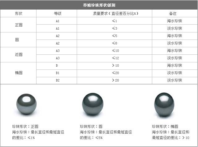 白板与植保机械与胶珠和珍珠的区别在哪