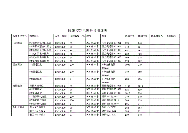 信号电缆与包装监控记录样表