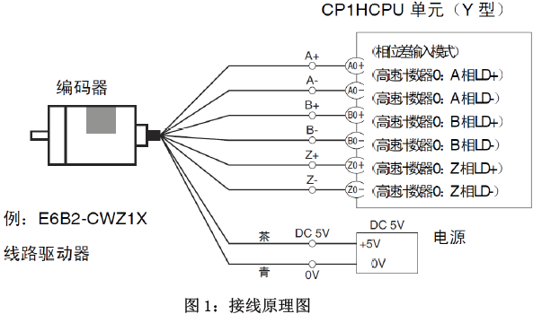 鞋跟与编码器接线有没有要求