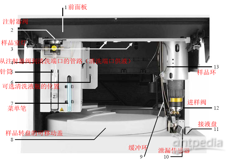 其它过滤材料与自动进样器排气如何关闭