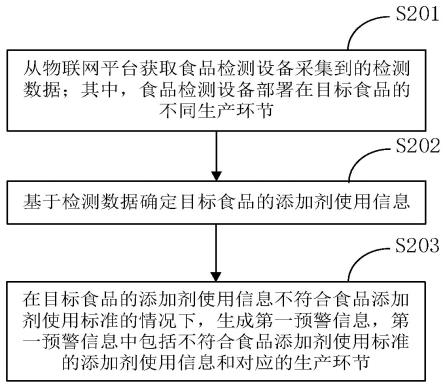 食品添加剂与软件保护器