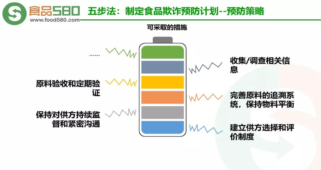 食品添加剂与软件保护器