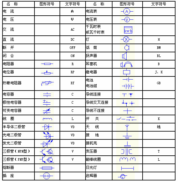 造料机械与干电池的文字符号是什么