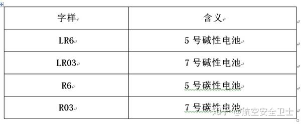 造料机械与干电池的文字符号是什么