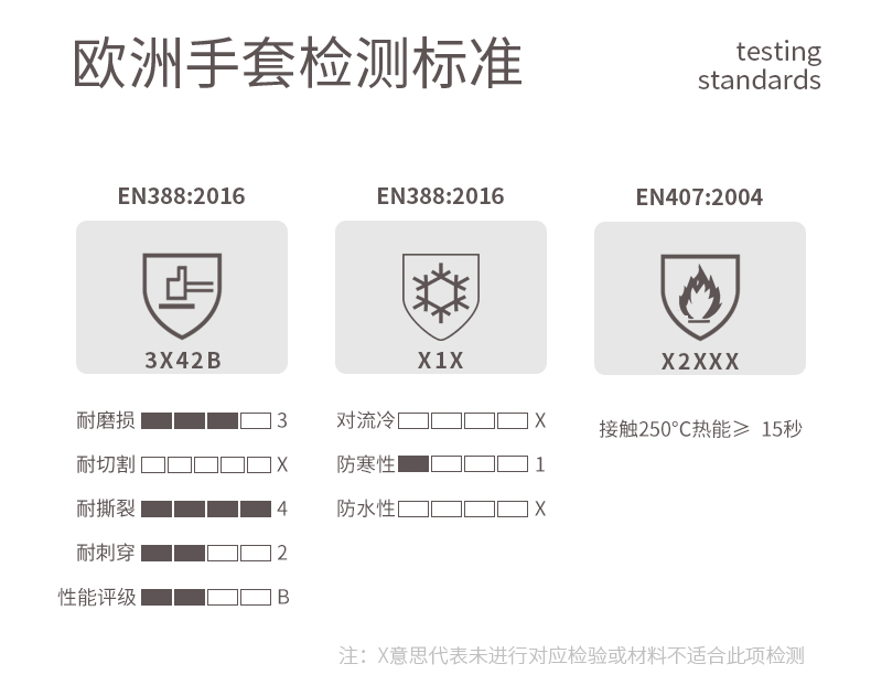 涂布机与防静电手套标识