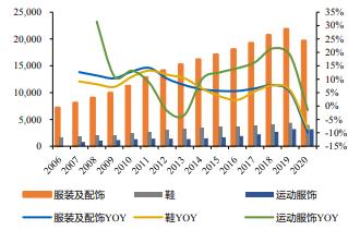 运动服装其它与染整助剂的发展趋势