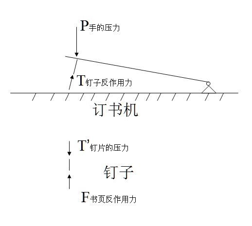 书房套装与装订机的机构运动简图