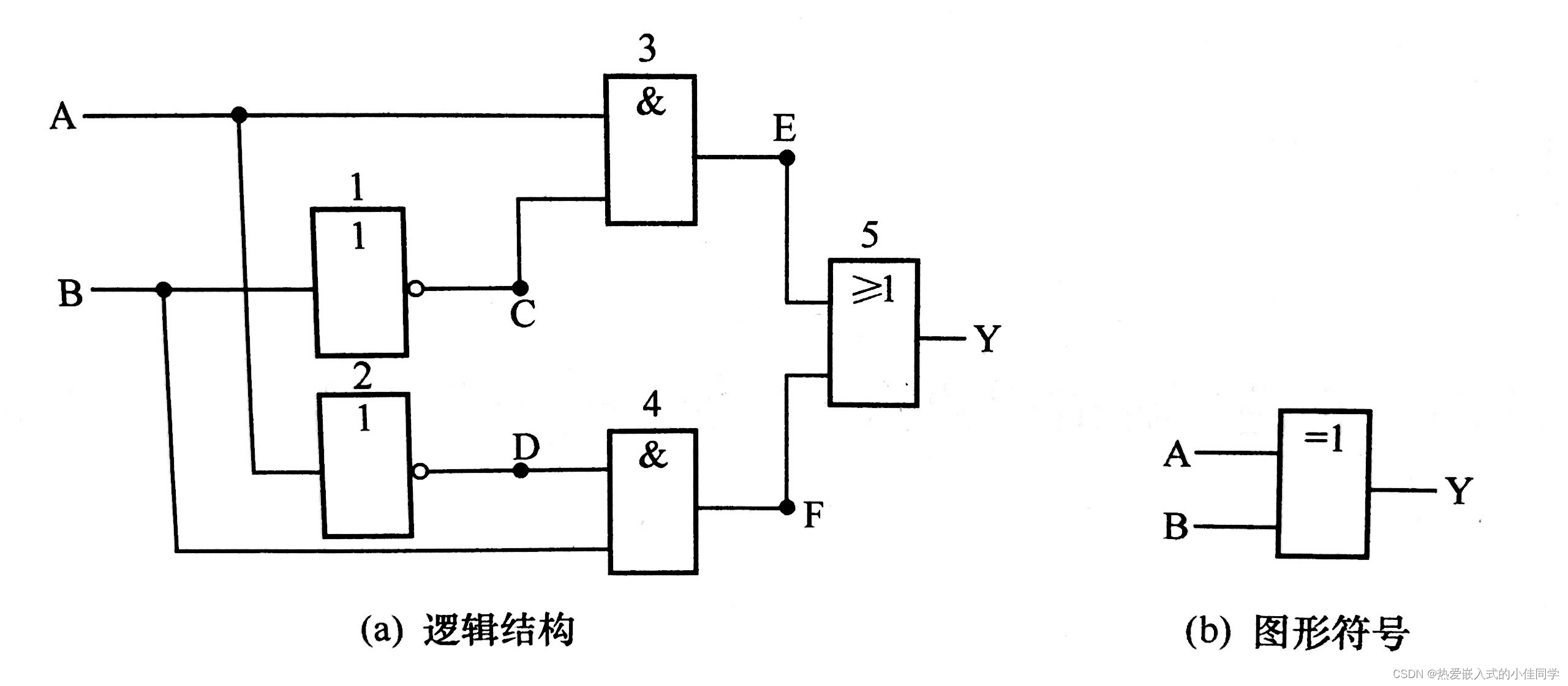 复合斜纹与建筑检测仪与煤与触发器和门电路的区别是哪些