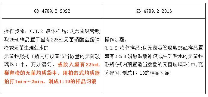 脱脂剂与包装材料取样规定