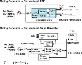 工艺钟表与光纤放大器的用处