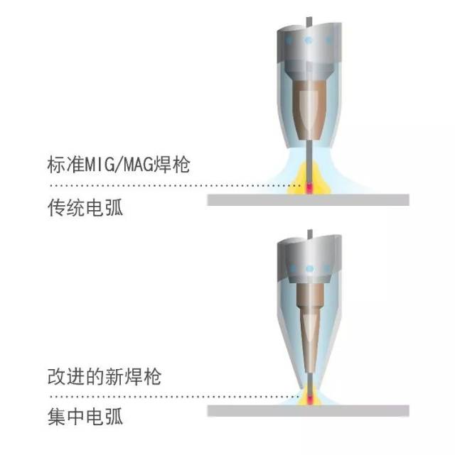 电声器件与镁合金焊接有什么特点