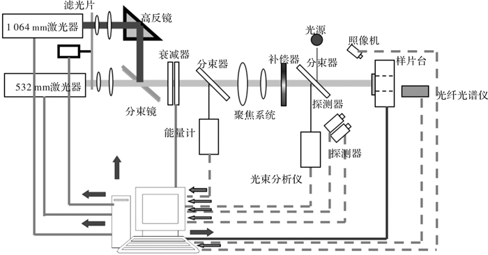 夏利与光电仪器原理与设计作业