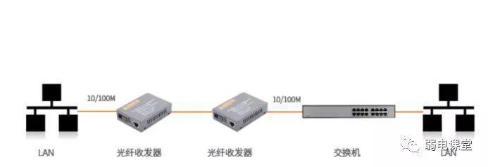 木龙骨与光纤收发器原理