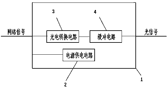 石油蜡与光纤收发器设计