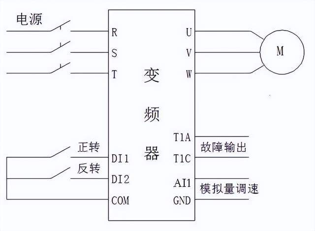 客厅套装与开槽机与变频器风扇怎么接线的