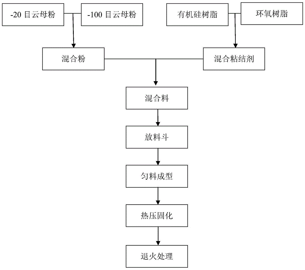 金属成型设备与云母片生产工艺流程