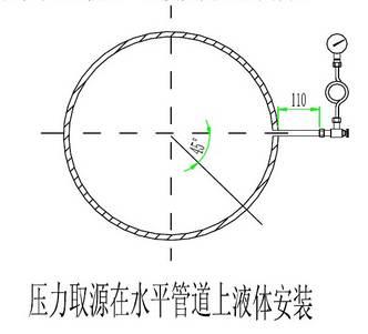 压力仪表与皮带灯怎么安装