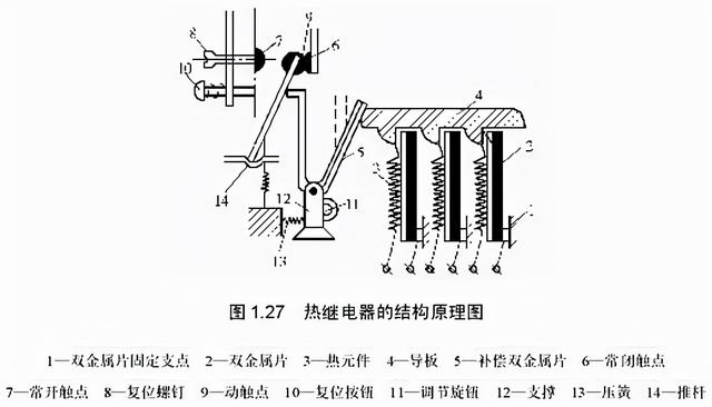 绝缘带与频率的自动调节是热继电器的一个功能