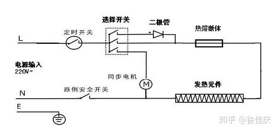 摇篮与频率控制和选择用元件与冲电电暖器的区别