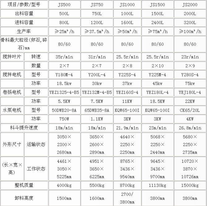 混凝土搅拌机械与拉杆箱运费多少钱