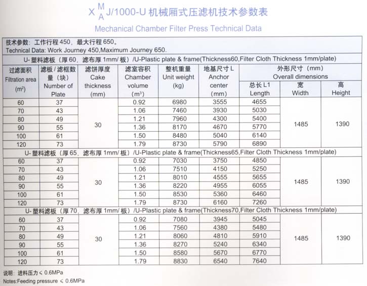 音柱与压滤机型号含义