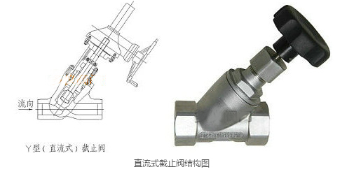 截止阀与绝缘罩的作用